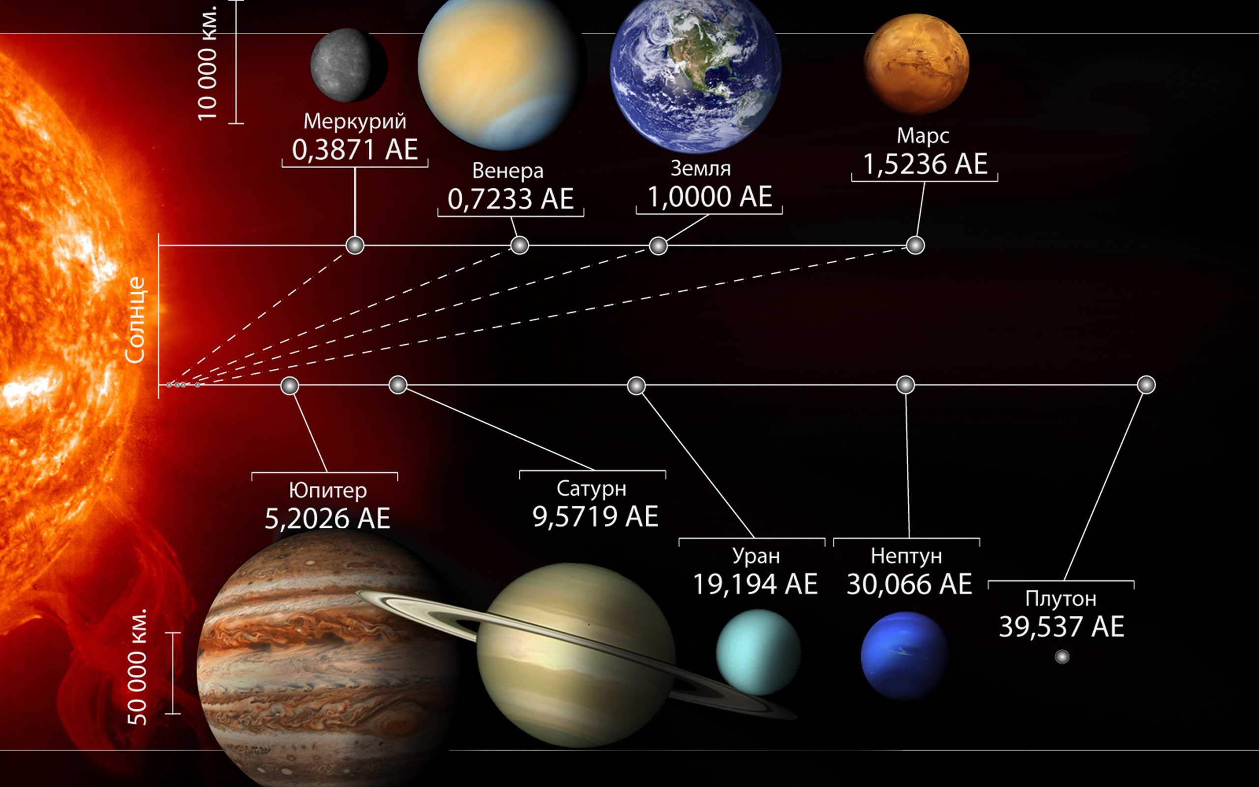 Виды разных планет. Расположение планет солнечной системы. Меркурий расположение в солнечной системе. Планеты солнечной системы по порядку Меркурий. Солнечная система расположение планет от солнца.