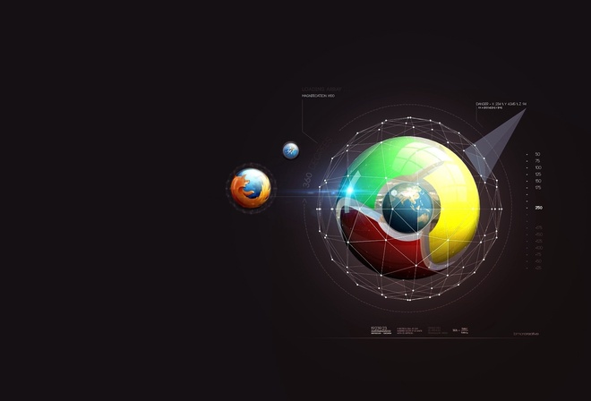 google chrome, mozilla, Safari