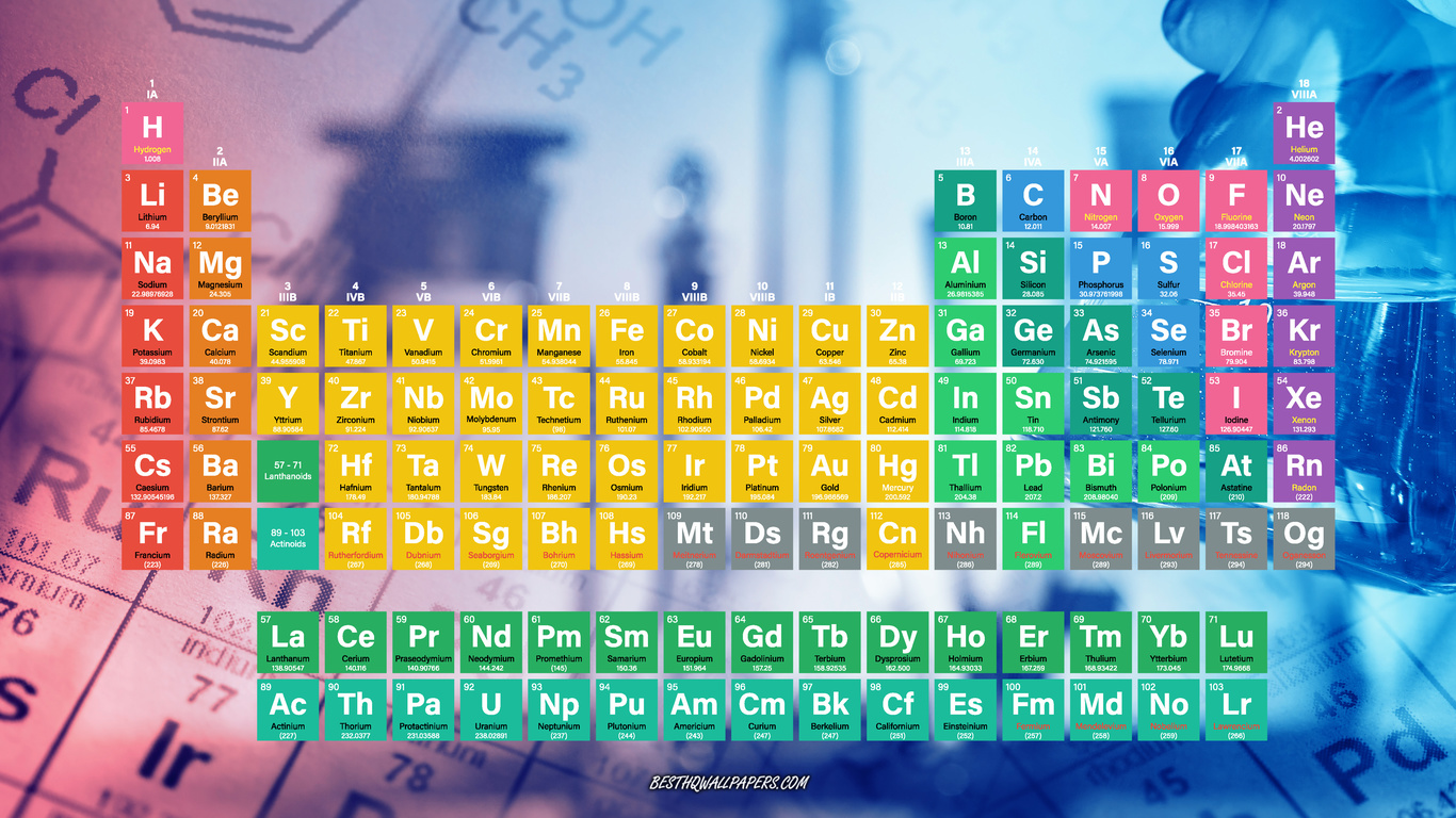 periodic table, chemical elements, 4k, mendeleev table, chemistry background, chemistry concepts