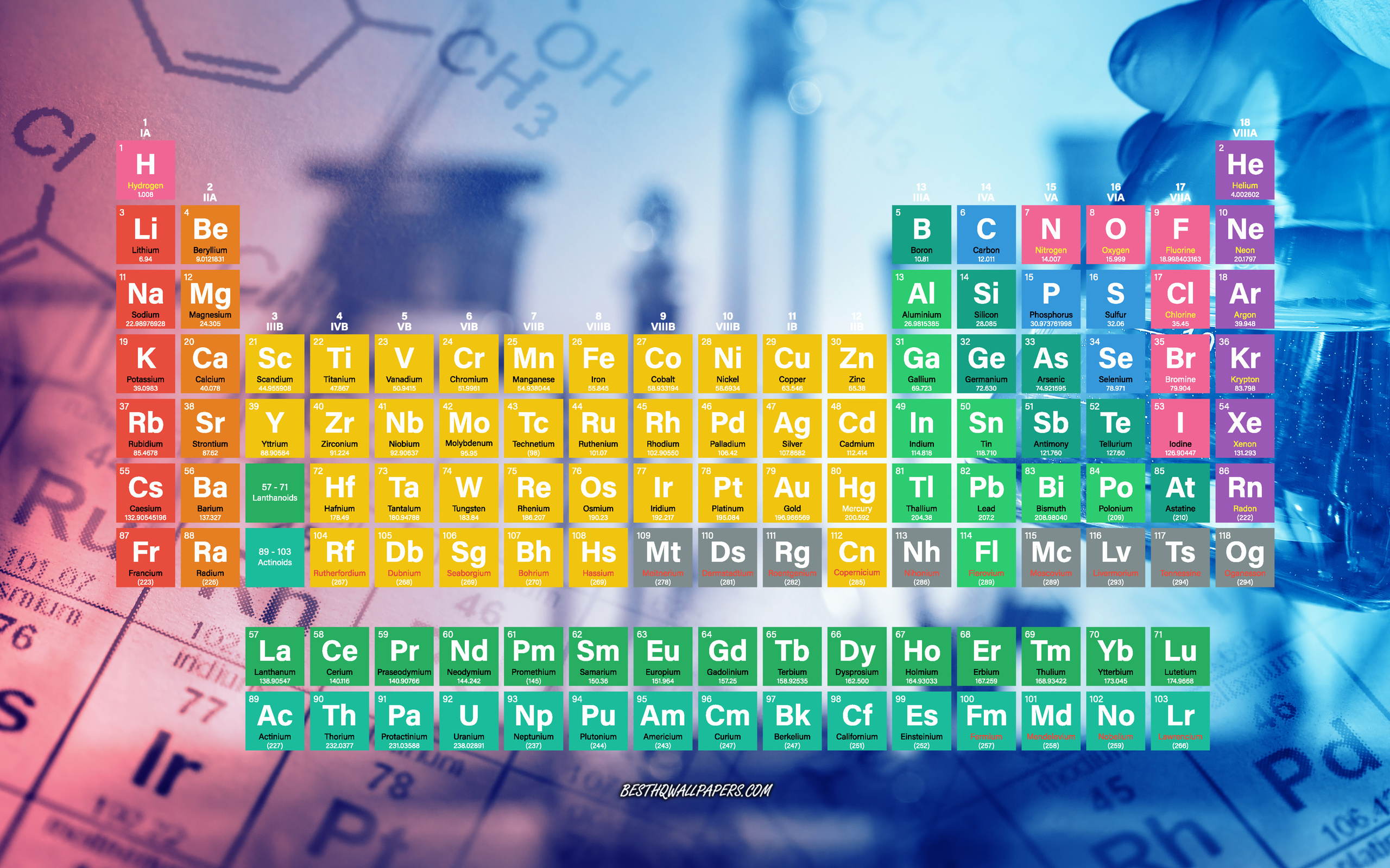 periodic table, chemical elements, 4k, mendeleev table, chemistry background, chemistry concepts